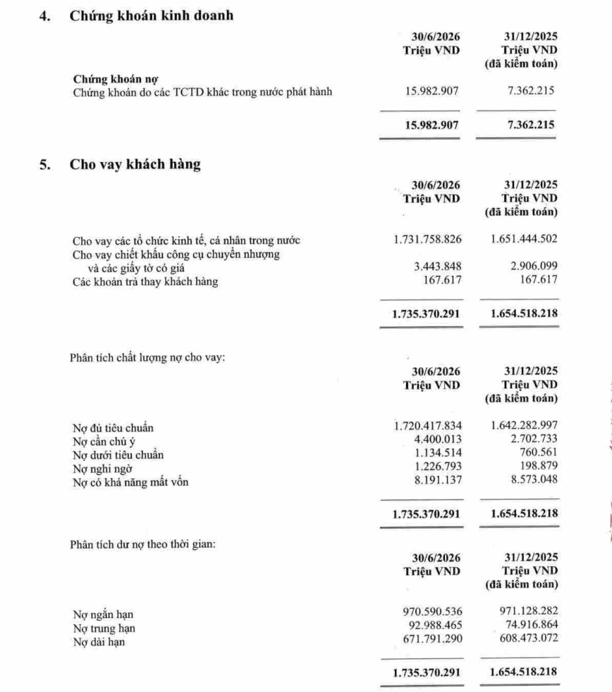 3 “đòn bẩy” nào có thể giúp VCB tăng tốc?