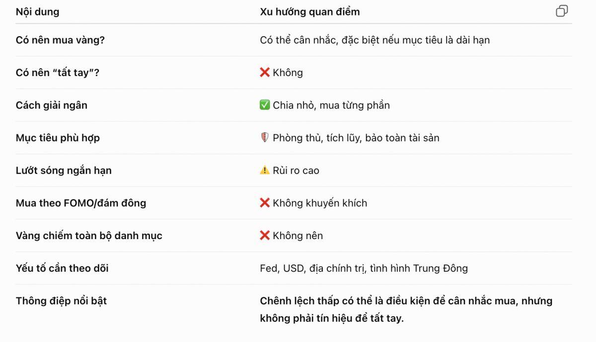 Vàng đang có giá tốt hơn, nhưng chuyên gia đồng loạt nhắc một điều: Đừng “tất tay”