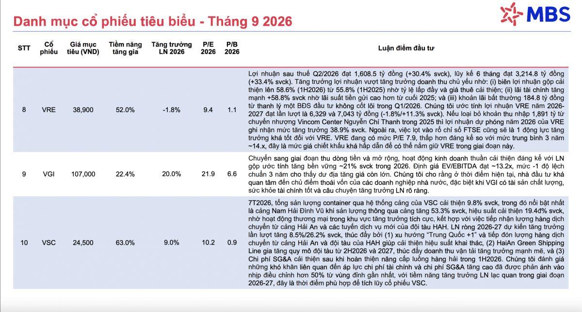 5 cổ phiếu đáng chú ý trong tháng 9/2026, tiềm năng tăng giá trên 30%