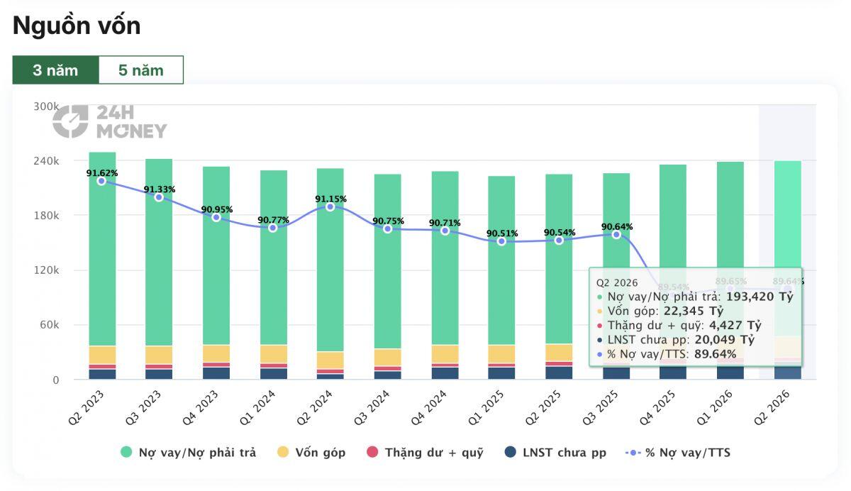 NVL từ lỗ 666 tỷ thành lãi hơn 1.700 tỷ: “cửa sáng” đã mở nhưng nợ vẫn là bài toán lớn