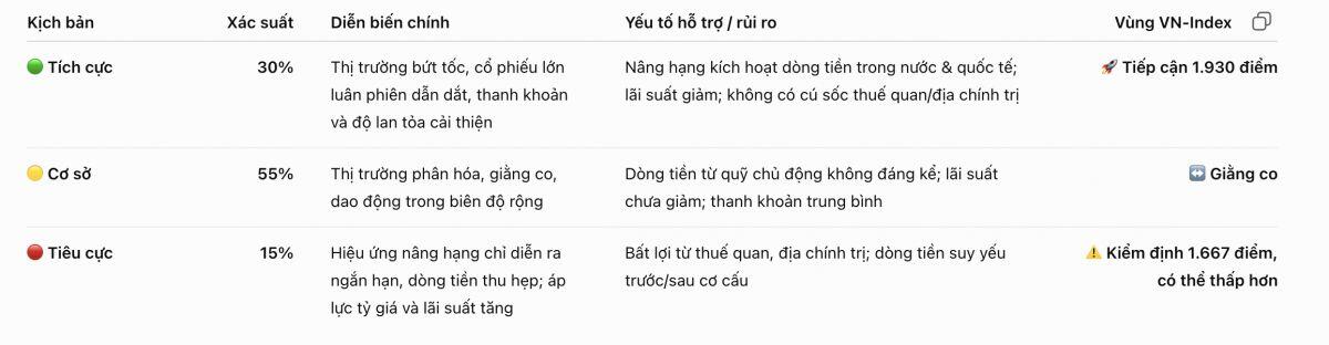 VN-Index vừa có cú “comeback” hơn 5,5% trong tháng 8. Tháng 9 sẽ tiếp tục bứt phá hay quay đầu?