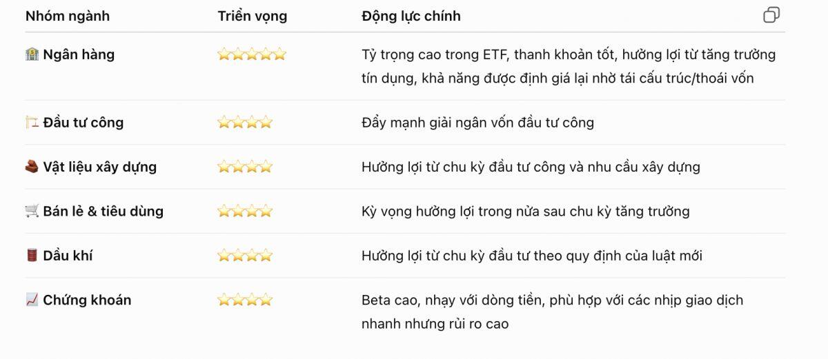 VN-Index vừa có cú “comeback” hơn 5,5% trong tháng 8. Tháng 9 sẽ tiếp tục bứt phá hay quay đầu?