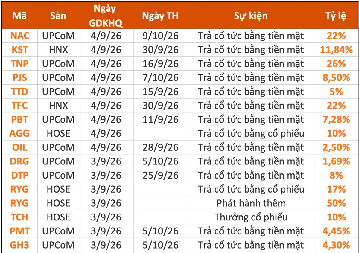 Doanh nghiệp gia tăng "tiền tươi"