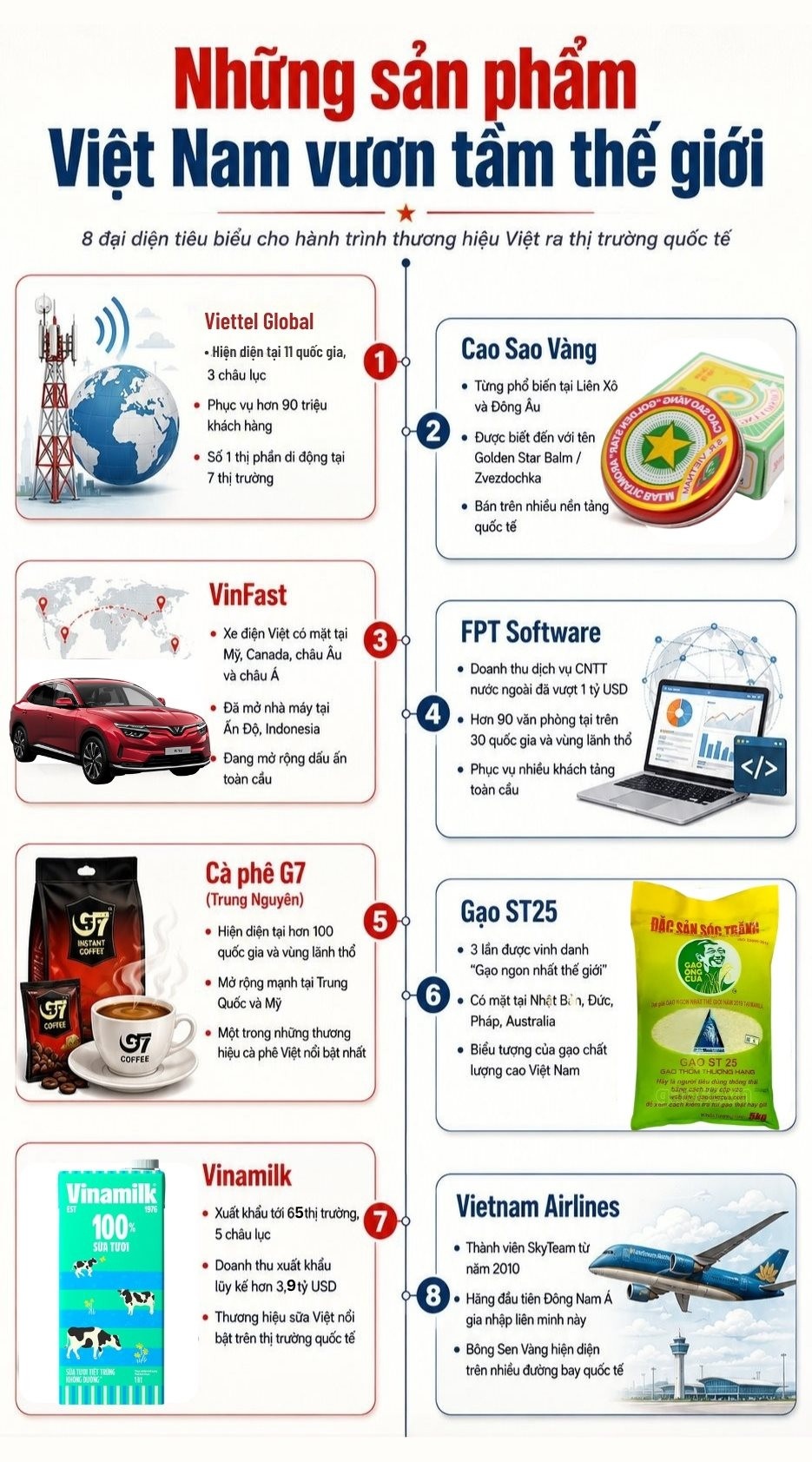 Việt Nam có những thương hiệu tỷ USD nào?