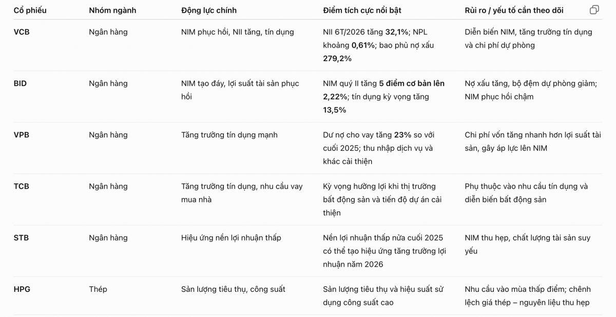 10 cổ phiếu được CTCK 'gọi tên' tháng 9: Toàn mã quen mặt