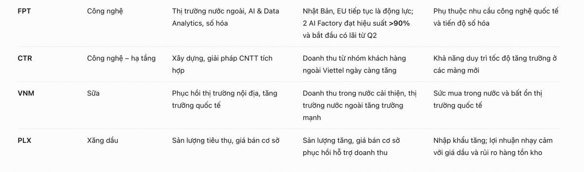 10 cổ phiếu được CTCK 'gọi tên' tháng 9: Toàn mã quen mặt