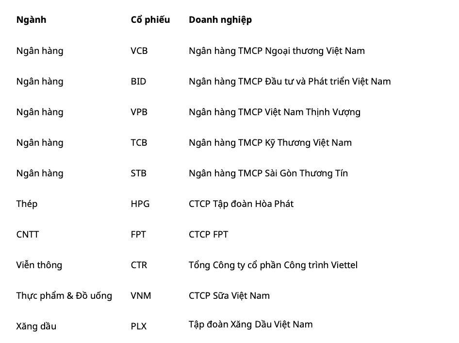 Bắt sóng cổ phiếu triển vọng tháng 9