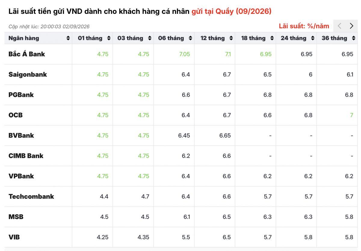 Ngân hàng Việt đang “khát vốn”?