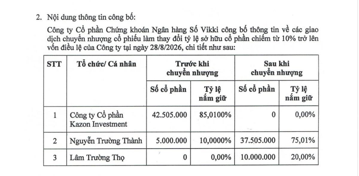 Sau cuộc “đổi chủ”, ai đang nắm quyền VikkiBankS?