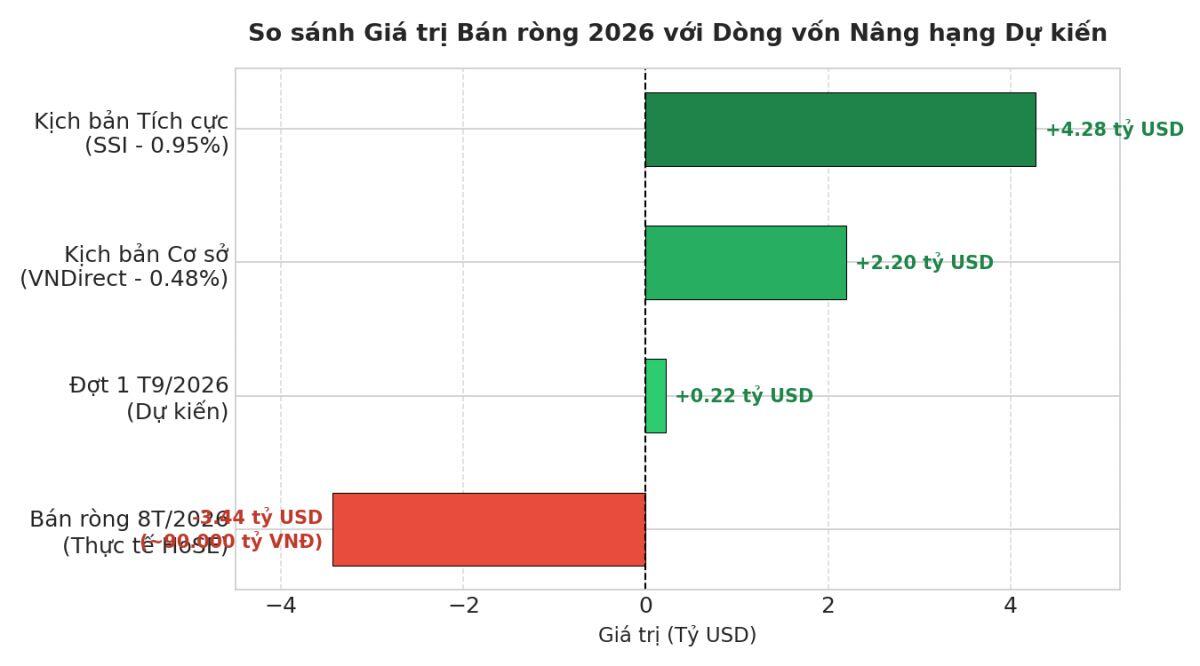 Chứng khoán Việt chuẩn bị đón sóng tiền mới?