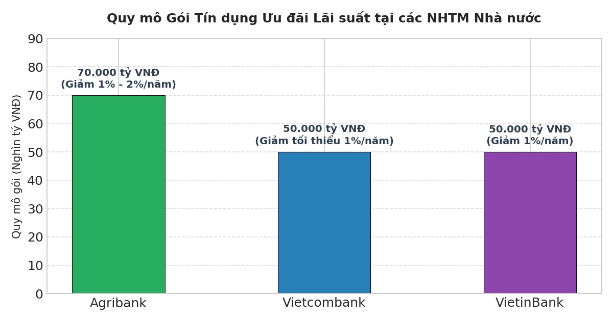 Ngân hàng Việt đang “khát vốn”?
