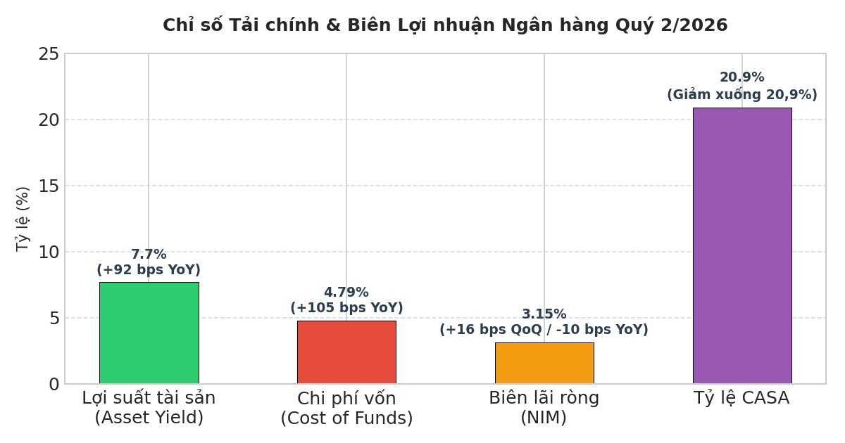 Ngân hàng Việt đang “khát vốn”?