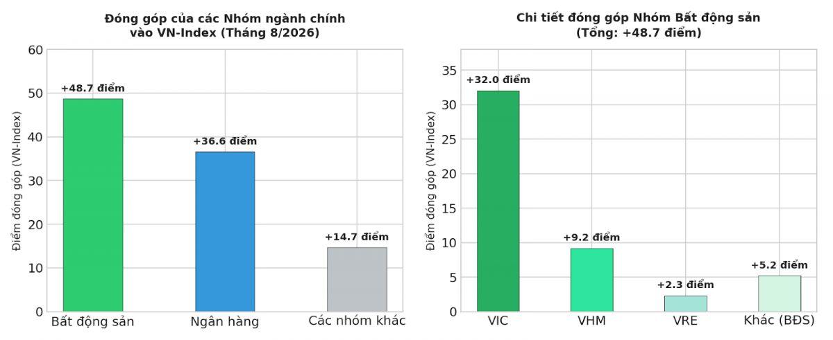 Sạch bóng hàng nóng: Tự doanh xả kỷ lục 2.500 tỷ nhưng lại âm thầm "gom mạnh" NVL và SBT?