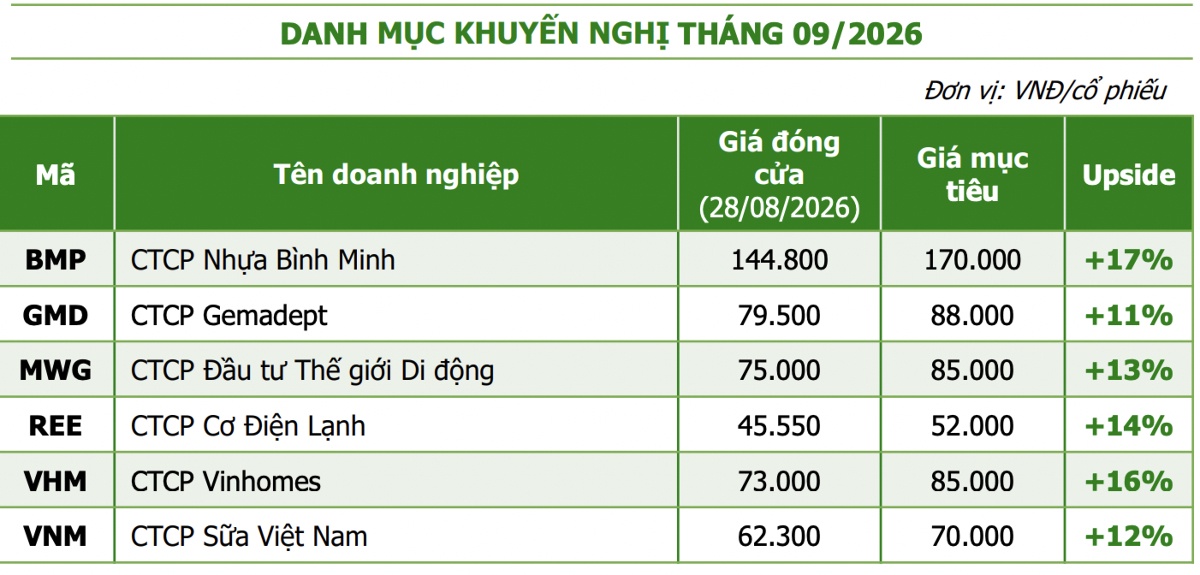 Thử thách 1.870 điểm của VN-Index