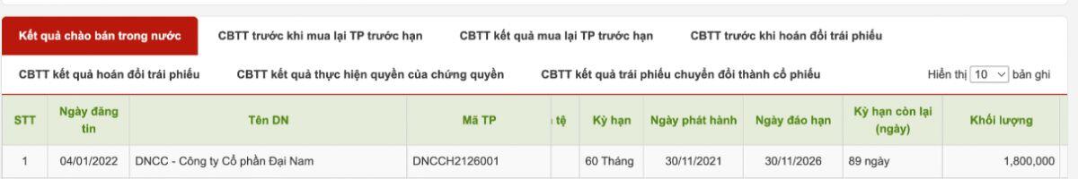 Lô trái phiếu 180 tỷ của Đại Nam: Vì sao ngày đáo hạn vẫn còn đó nhưng khoản nợ đã về 0?