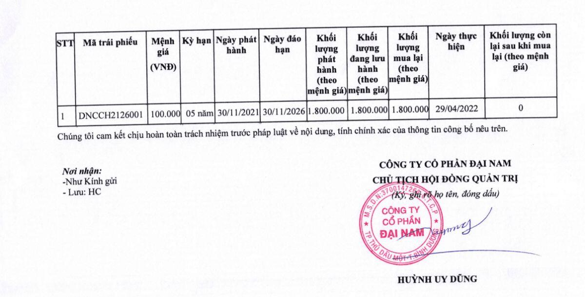Lô trái phiếu 180 tỷ của Đại Nam: Vì sao ngày đáo hạn vẫn còn đó nhưng khoản nợ đã về 0?