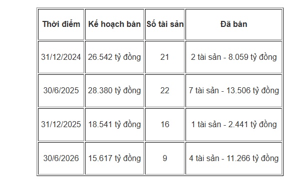 Novaland bán tài sản thu gần 11.300 tỷ đồng