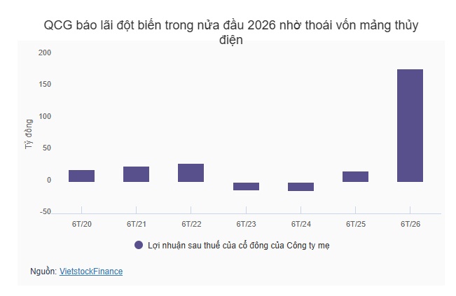 QCG nộp thêm 156 tỷ liên quan vụ 39-39B Bến Vân Đồn