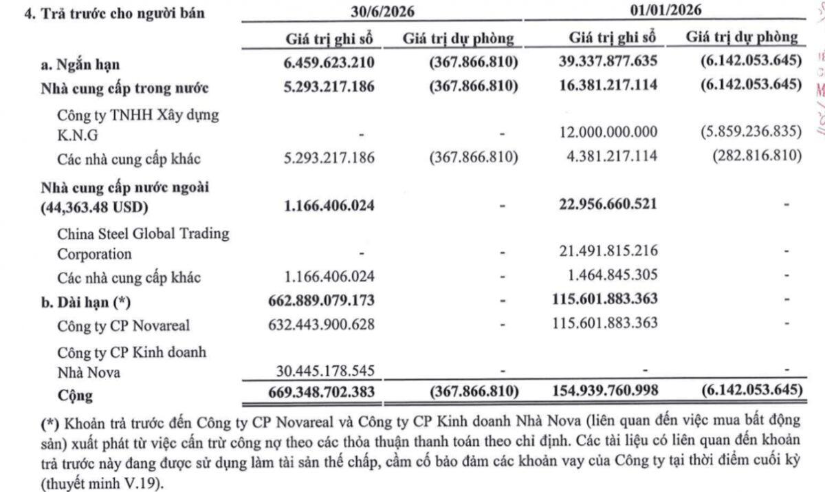 SMC: Nợ ngắn hạn vượt tài sản hơn 1.000 tỷ, cuộc tái cấu trúc của “đại gia” thép đi đến đâu?
