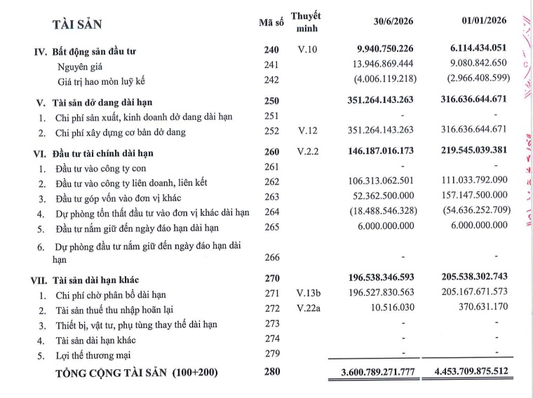 SMC: Nợ ngắn hạn vượt tài sản hơn 1.000 tỷ, cuộc tái cấu trúc của “đại gia” thép đi đến đâu?