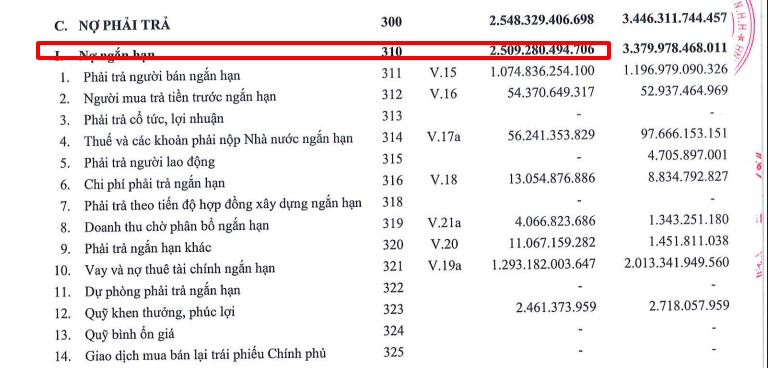 SMC: Nợ ngắn hạn vượt tài sản hơn 1.000 tỷ, cuộc tái cấu trúc của “đại gia” thép đi đến đâu?
