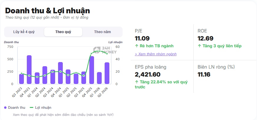 Ông Nguyễn Chơn Hùng bị bắt, PECC2 lập tức công bố loạt số liệu đáng chú ý