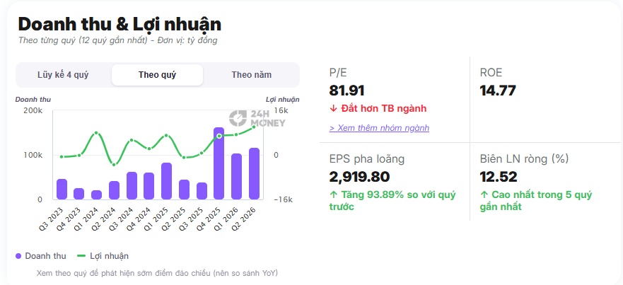 VIC lập đỉnh mới, vốn hóa Vingroup đạt gần 1,9 triệu tỷ: Tài sản ông Phạm Nhật Vượng lên mức chưa từng có