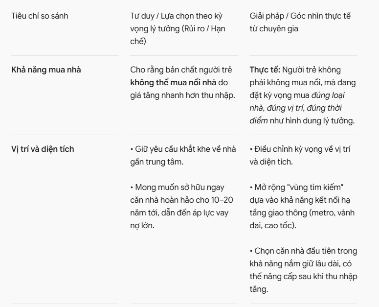 Người trẻ không mua nổi nhà, hay đang muốn mua “đúng căn nhà trong mơ”?