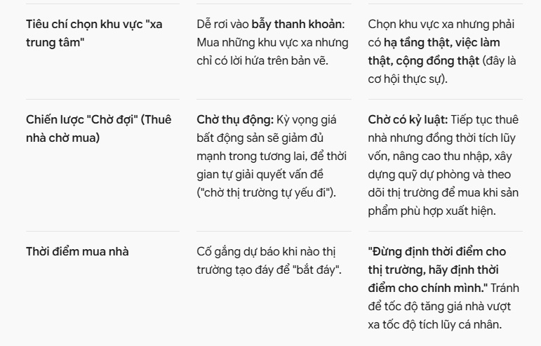 Người trẻ không mua nổi nhà, hay đang muốn mua “đúng căn nhà trong mơ”?