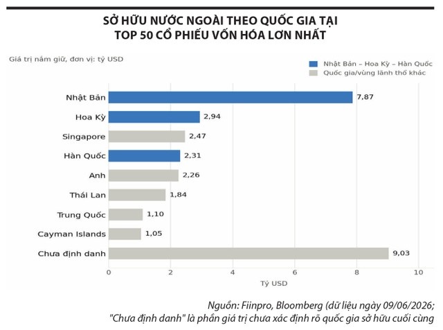 Khẩu vị vốn ngoại hé lộ điều gì?