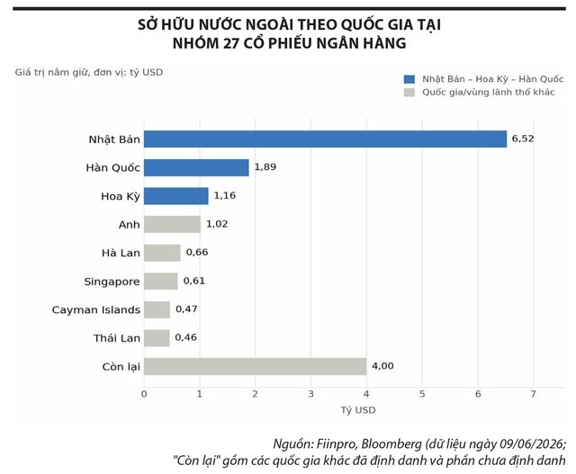 Khẩu vị vốn ngoại hé lộ điều gì?