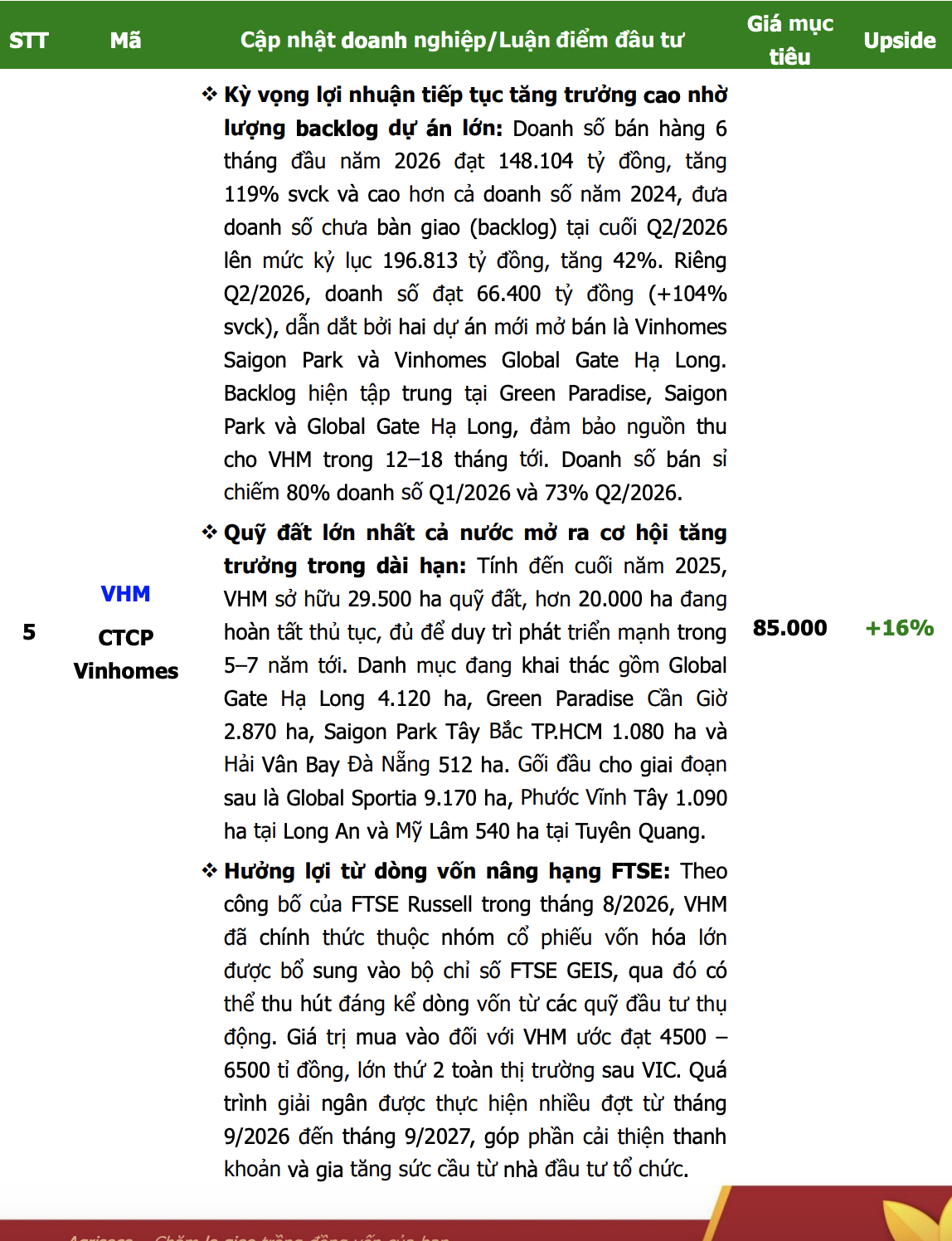 “Bắt sóng” tháng 9: 6 cổ phiếu nào đang được “chọn mặt gửi vàng”?