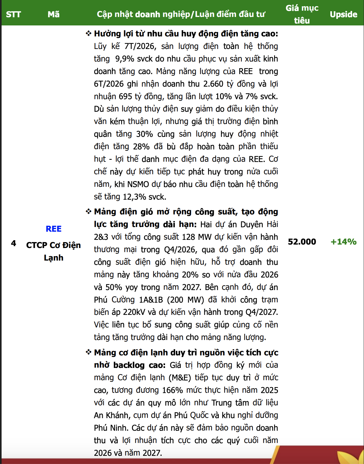“Bắt sóng” tháng 9: 6 cổ phiếu nào đang được “chọn mặt gửi vàng”?