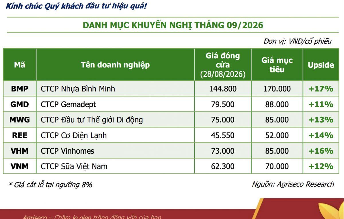 “Bắt sóng” tháng 9: 6 cổ phiếu nào đang được “chọn mặt gửi vàng”?