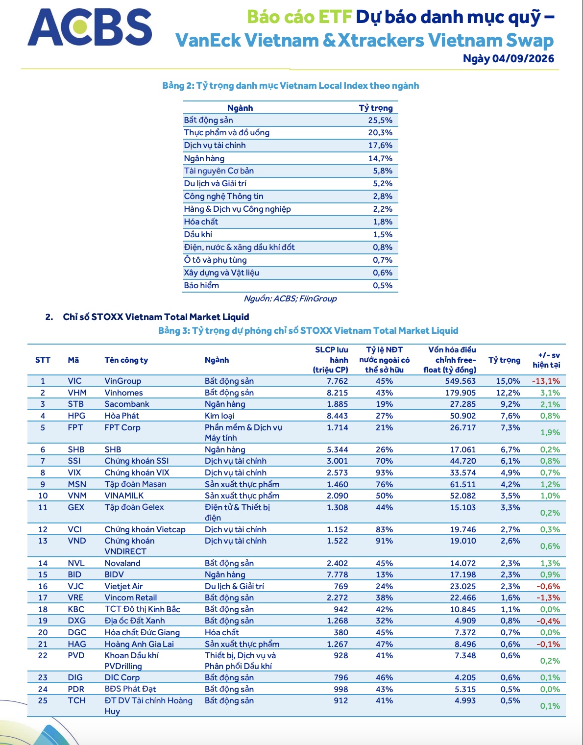 Kỳ cơ cấu ETF quý III/2026: VHM, STB, NVL được “bơm” tiền; SSB có thể hút gần 15 triệu cổ phiếu