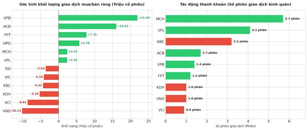 FTSE Vietnam 30 sắp cơ cấu: 5 cổ phiếu có thể “lọt rổ”, Fubon ETF chuẩn bị gom mạnh
