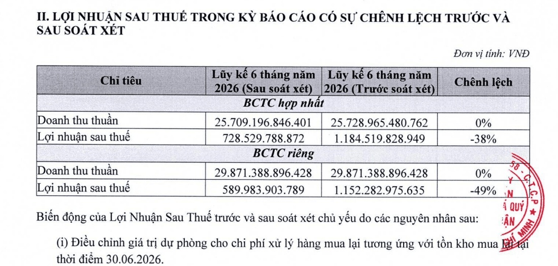 PNJ và bài toán 2.267 tỷ đồng: Chính sách thu đổi đang đắt giá đến mức nào?