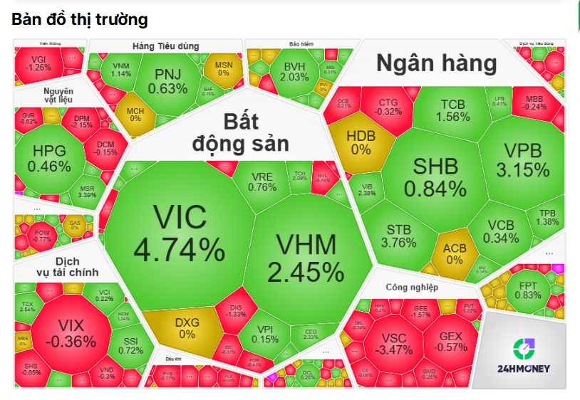 VN-Index thăng hoa, hàng trăm cổ phiếu vẫn “mắc kẹt”: Một nghịch lý đáng chú ý