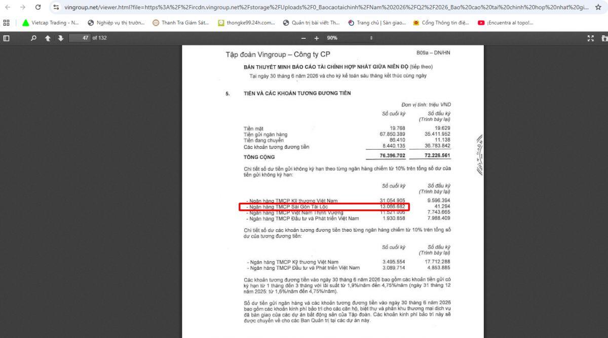 13.000 tỷ đồng của Vingroup: SCB hay STB? Câu trả lời đã rõ