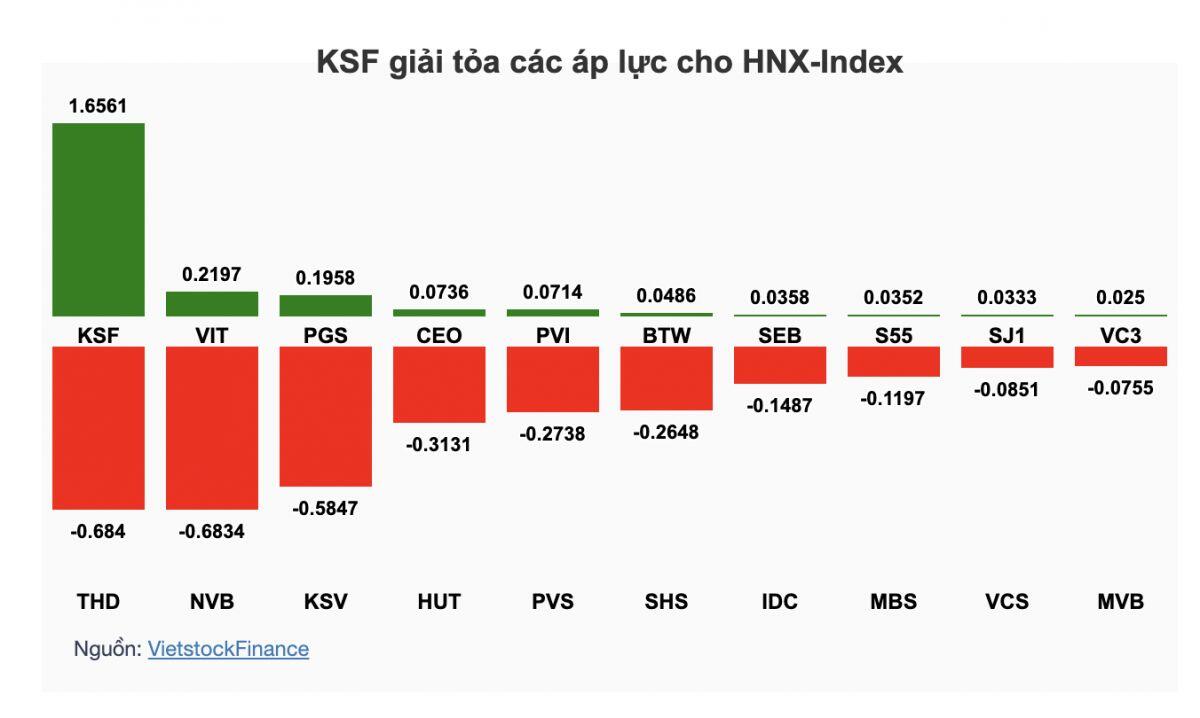 Chỉ 2 phiên giao dịch, VIC đưa VN-Index qua những cung bậc trái chiều