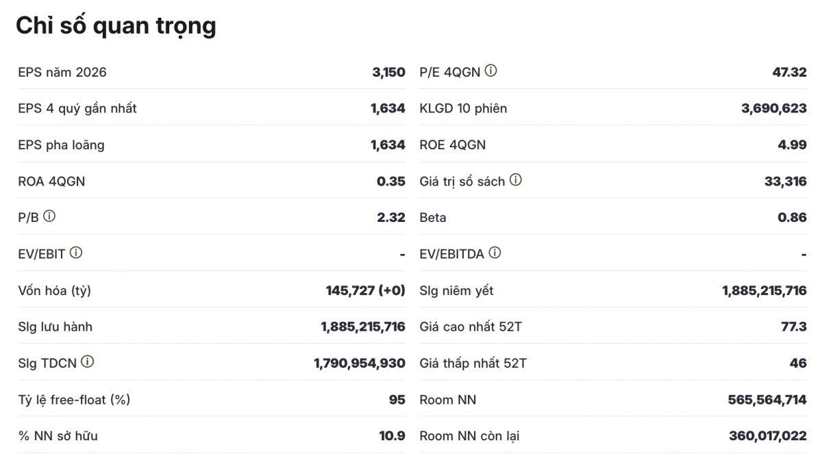 Hơn 4.600 tỷ đồng của quỹ ngoại đang đặt vào một cổ phiếu ngân hàng