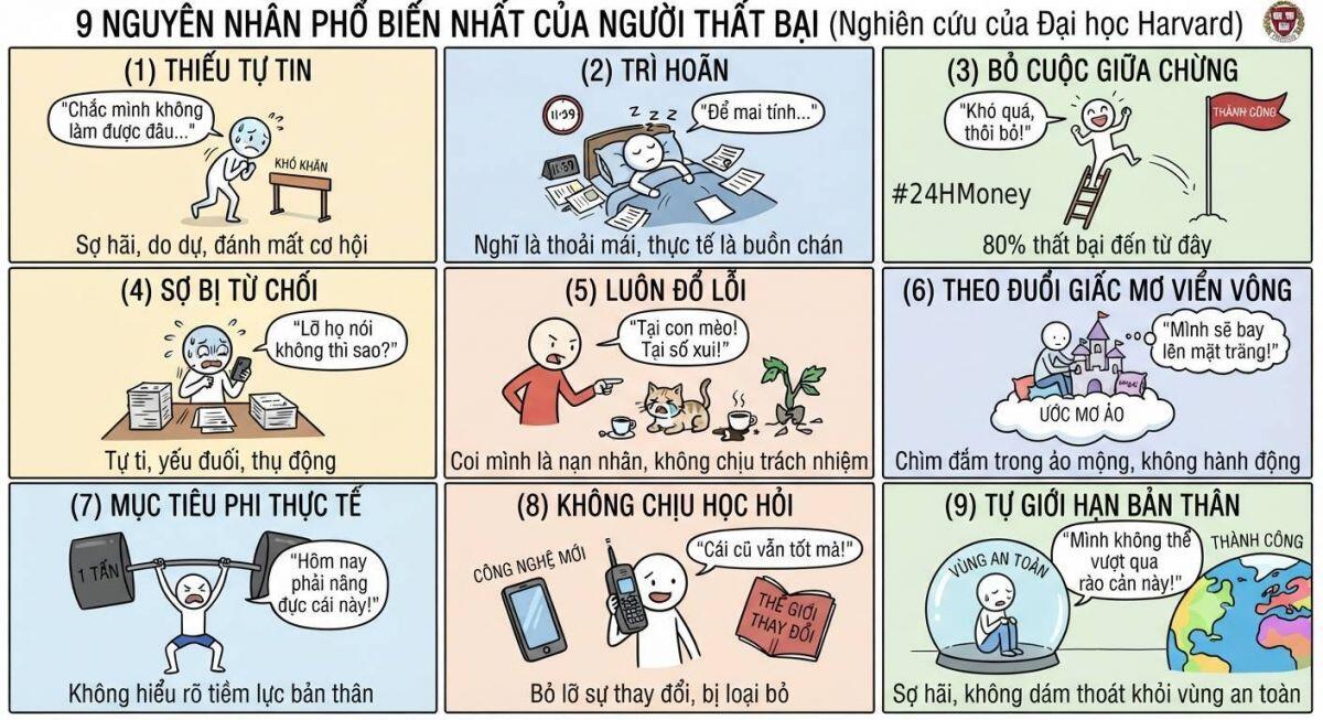 9 “kẻ thù” âm thầm khiến bạn mãi không thể thành công
