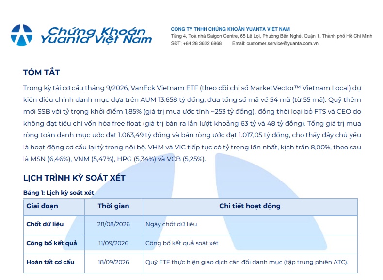 ETF bán VIC, mua VHM – STB – FPT: Dòng tiền đang “đổi hướng”?