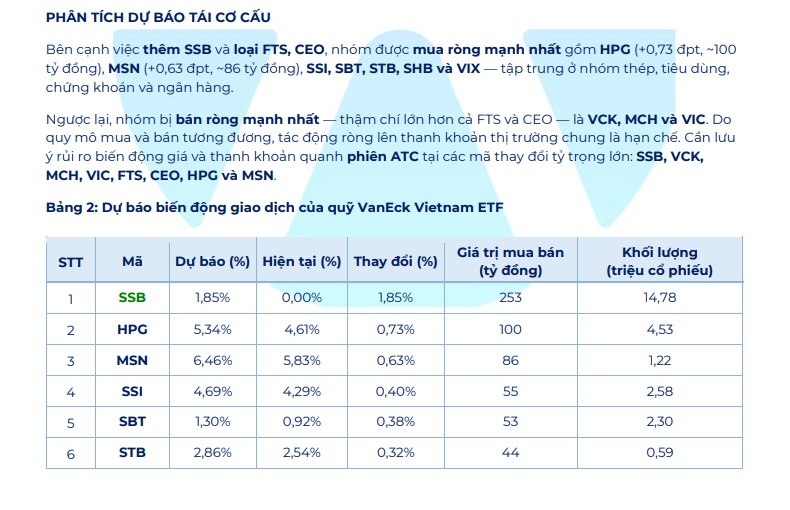 ETF bán VIC, mua VHM – STB – FPT: Dòng tiền đang “đổi hướng”?