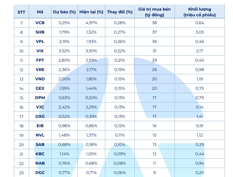 ETF bán VIC, mua VHM – STB – FPT: Dòng tiền đang “đổi hướng”?