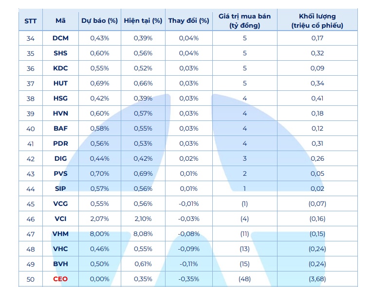 ETF bán VIC, mua VHM – STB – FPT: Dòng tiền đang “đổi hướng”?