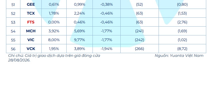 ETF bán VIC, mua VHM – STB – FPT: Dòng tiền đang “đổi hướng”?
