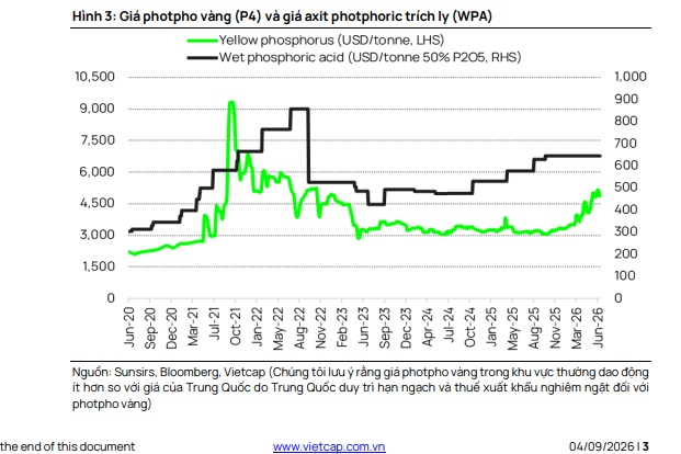 DGC đối mặt năm 2026 đầy thách thức: Lợi nhuận có thể “bốc hơi” 47%