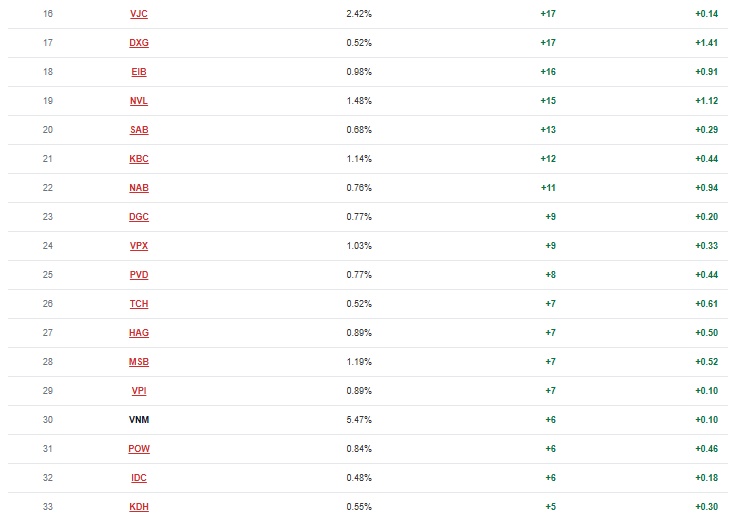 Quỹ ETF NAV hơn 13 ngàn tỷ sẽ mua mạnh cổ phiếu nào trong đợt review tháng 9?