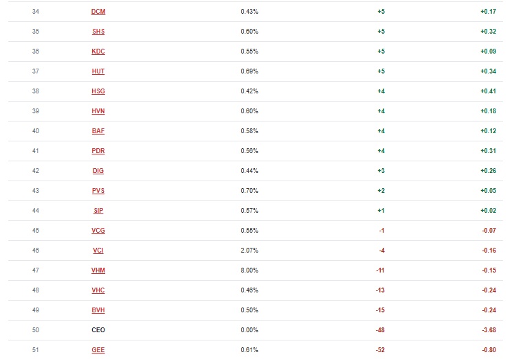 Quỹ ETF NAV hơn 13 ngàn tỷ sẽ mua mạnh cổ phiếu nào trong đợt review tháng 9?